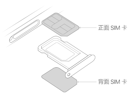 白碱滩苹果15维修分享iPhone15出现'无SIM卡'怎么办