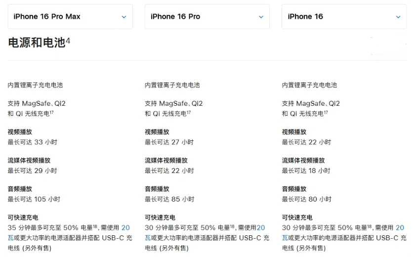 白碱滩苹果手机维修分享 iPhone 16 目前实测充电峰值功率不超过 39W 